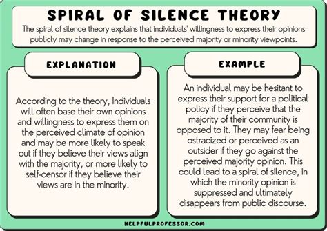 What is the example of silence