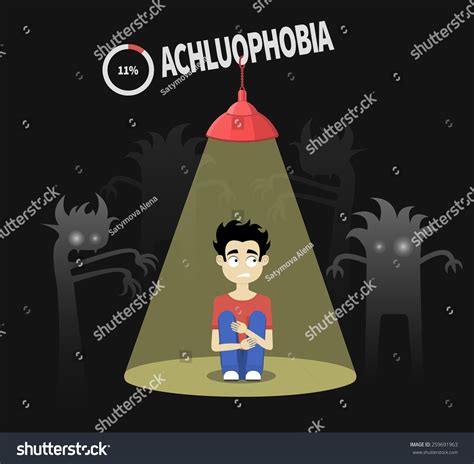 What is the fear of Achluophobia