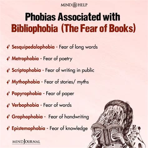 What is the fear of Bibliophobia