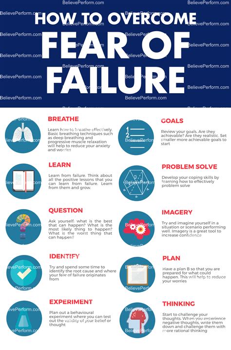 What is the fear of failure