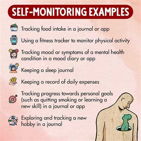 What is the first step in self monitoring