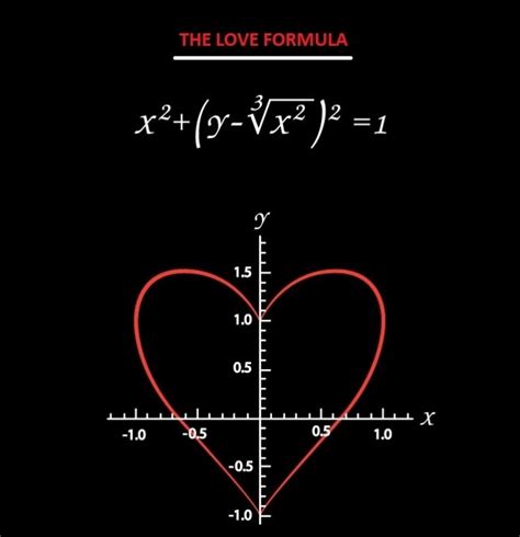 What is the formula of love in mathematics