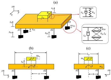 What is the function of vibration isolator