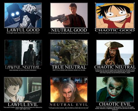 What is the good neutral evil thing