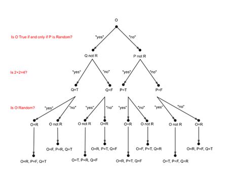 What is the hardest logic puzzle in the world