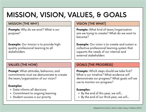 What is the importance of learning about vision mission and values