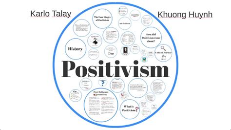 What is the importance of positivism