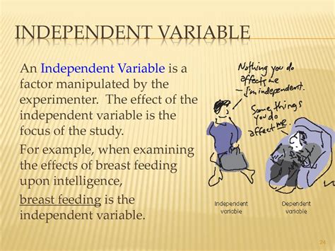 What is the independent variable in psychology