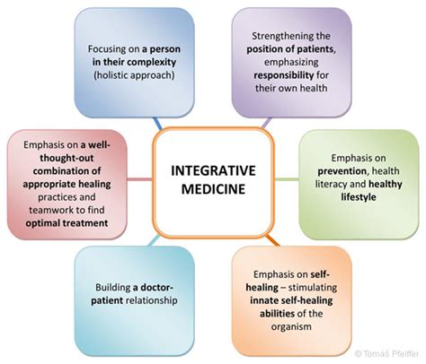What is the integrative approach