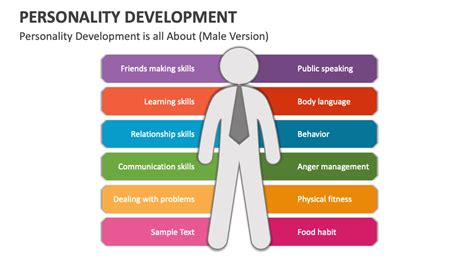 What is the introduction of personality development