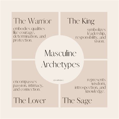 What is the king archetype