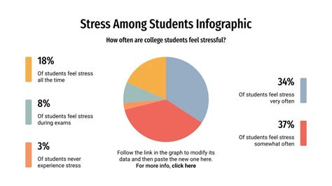 What is the leading cause of stress in students