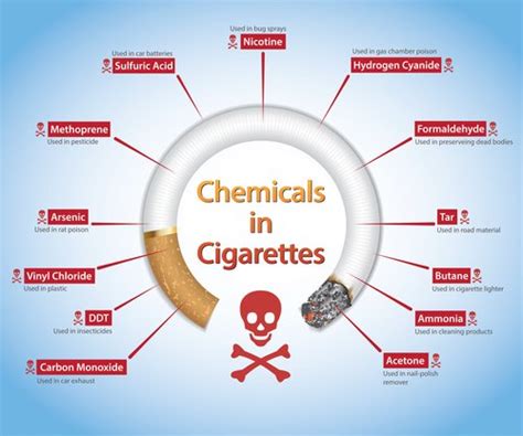 What is the least harmful cigarette