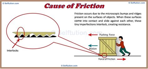 What is the main cause of friction
