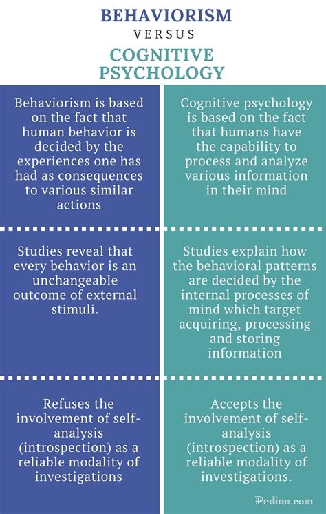 What is the main difference between behavioral and social cognitive theories