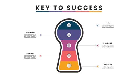 What is the main key to success