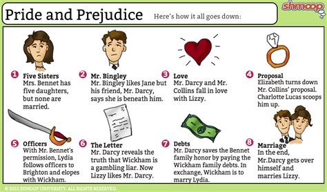 What is the main point of pride and prejudice