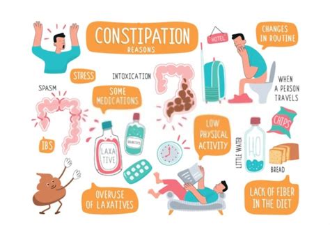 What is the main reason of constipation