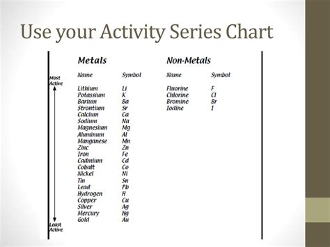 What is the main use of activity series of metal