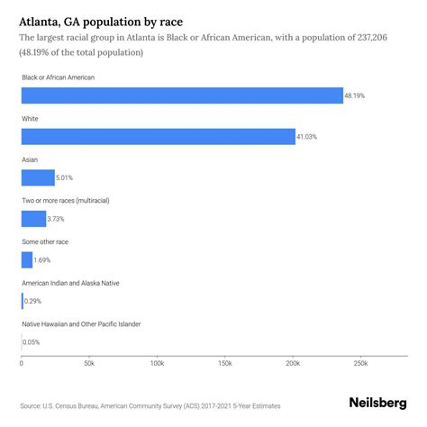 What is the majority race in Georgia