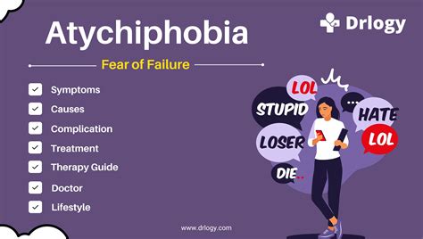 What is the meaning of Atychiphobia