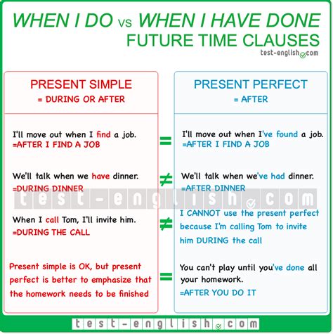 What is the meaning of I have done