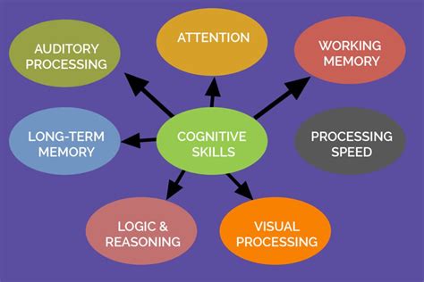 What is the meaning of cognitive ability