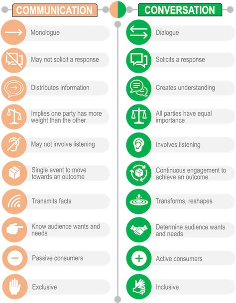 What is the meaning of conversations