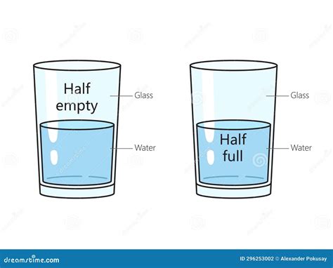 What is the meaning of half full