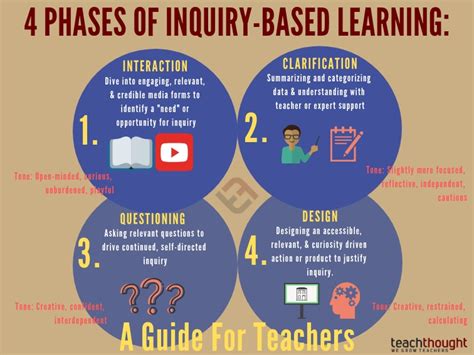 What is the meaning of inquiry
