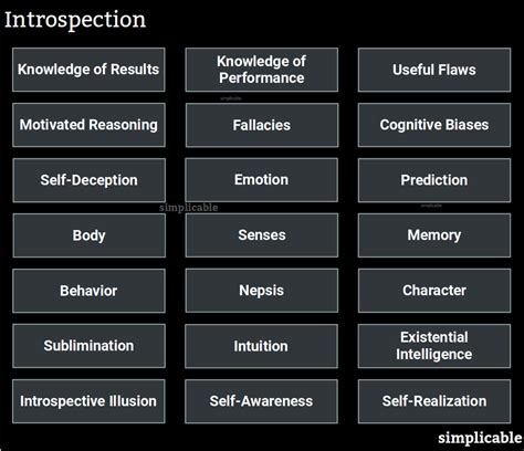 What is the meaning of introspective