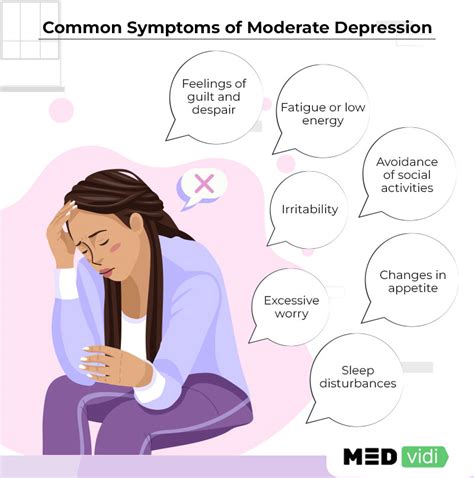 What is the meaning of moderate depression
