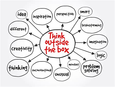 What is the meaning of out thinking