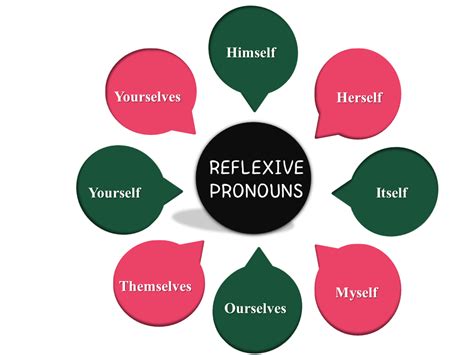 What is the meaning of reflexive