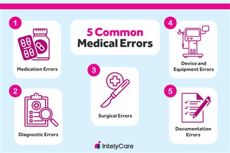 What is the most common cause of medication errors