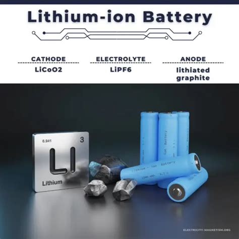 What is the most common form of lithium