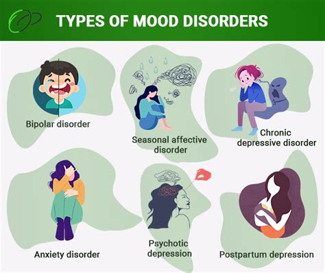 What is the most common mood disorder in adolescence