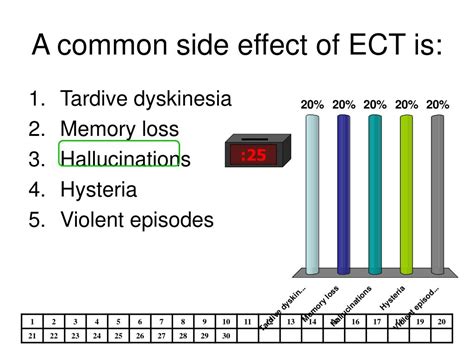 What is the most common side effect of ECT