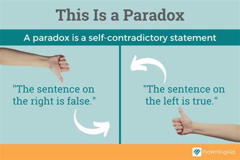 What is the most confusing paradox