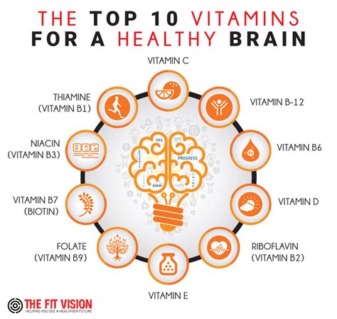 What is the most important nutrient for the brain