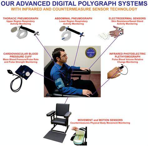 What is the polygraph instrument also called