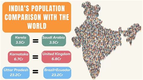 What is the population of India in 2020 in crores