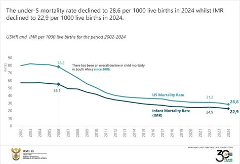 What is the population of SA 2020