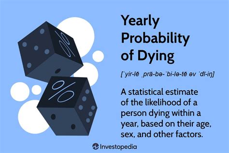 What is the probability of dying tomorrow