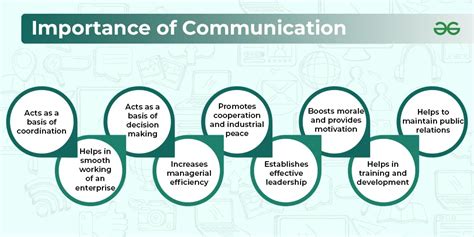 What is the purpose and importance of communication