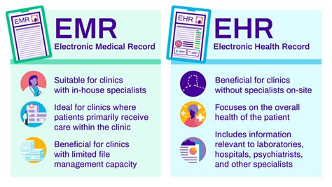 What is the purpose of EHR and EMR