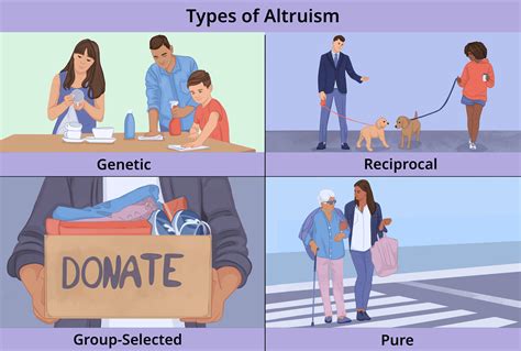 What is the purpose of altruism