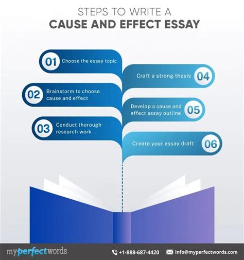 What is the purpose of cause and effect writing