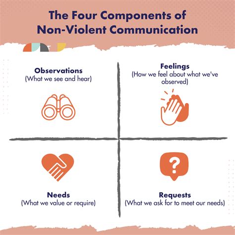What is the purpose of non violent communication