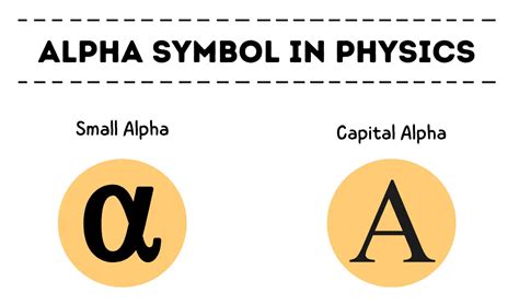 What is the real meaning of alpha